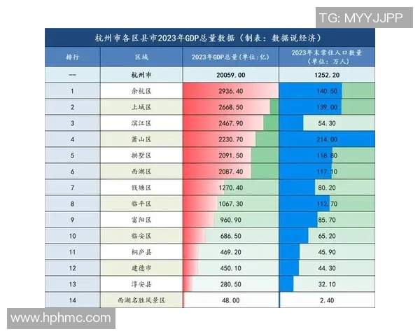 杭州足球队在全国耐力排行榜中荣获第三名展现强劲实力与潜力