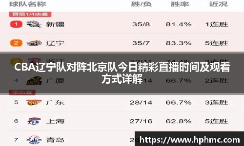 CBA辽宁队对阵北京队今日精彩直播时间及观看方式详解